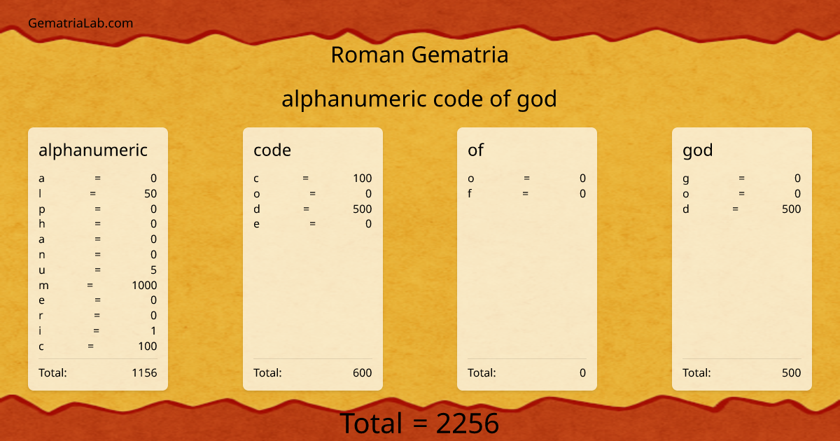 alphanumeric code of god in roman Gematria